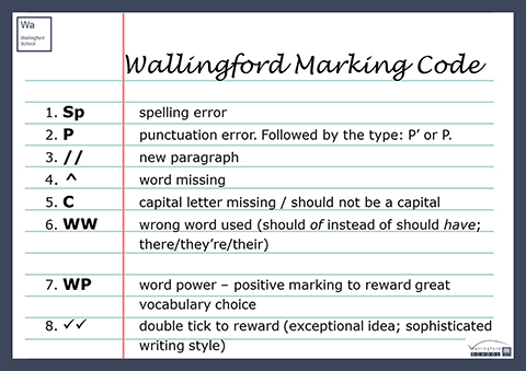 Wallingford Marking Code